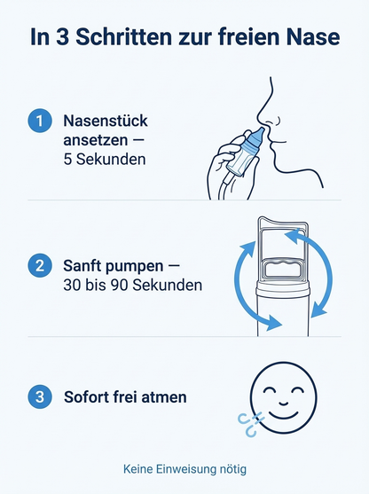 Sinusvakuum